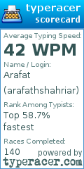 Scorecard for user arafathshahriar