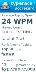 Scorecard for user arafatr7rw