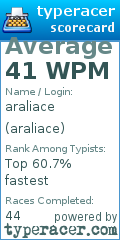 Scorecard for user araliace