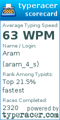 Scorecard for user aram_4_s