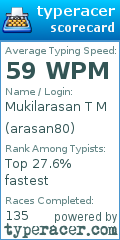 Scorecard for user arasan80