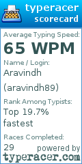 Scorecard for user aravindh89