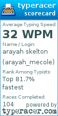 Scorecard for user arayah_mecole