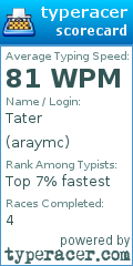 Scorecard for user araymc