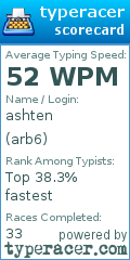 Scorecard for user arb6