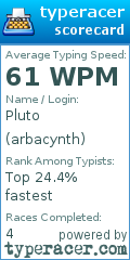 Scorecard for user arbacynth