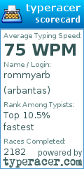 Scorecard for user arbantas