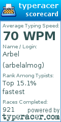 Scorecard for user arbelalmog