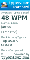 Scorecard for user archator