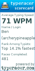 Scorecard for user archerypineapple
