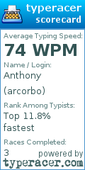 Scorecard for user arcorbo