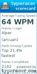 Scorecard for user arcuan