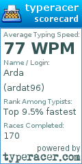 Scorecard for user ardat96