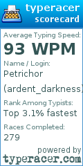 Scorecard for user ardent_darkness