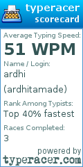 Scorecard for user ardhitamade