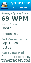 Scorecard for user area5169