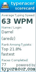 Scorecard for user aredz