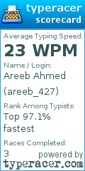 Scorecard for user areeb_427