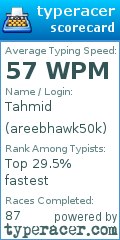 Scorecard for user areebhawk50k