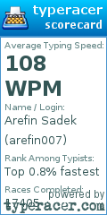 Scorecard for user arefin007