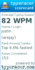 Scorecard for user arejay