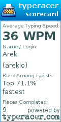 Scorecard for user areklo