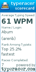 Scorecard for user arenb
