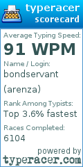 Scorecard for user arenza
