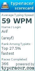 Scorecard for user areyf