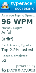 Scorecard for user arfltf