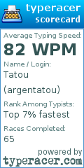 Scorecard for user argentatou