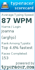 Scorecard for user arghjo
