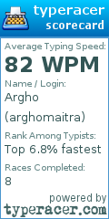 Scorecard for user arghomaitra