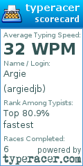 Scorecard for user argiedjb