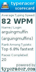 Scorecard for user arguingmuffins