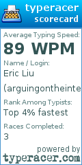 Scorecard for user arguingontheinternet