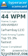 Scorecard for user arhambay123