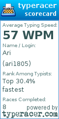 Scorecard for user ari1805