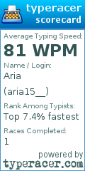 Scorecard for user aria15__