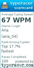 Scorecard for user aria_04