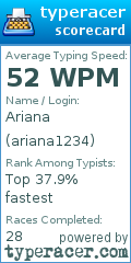 Scorecard for user ariana1234