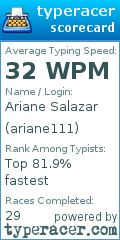 Scorecard for user ariane111