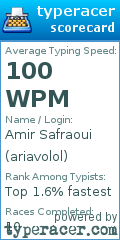 Scorecard for user ariavolol