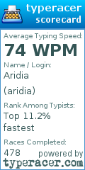 Scorecard for user aridia