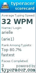 Scorecard for user arie1