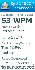 Scorecard for user arief2014
