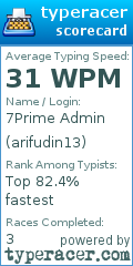Scorecard for user arifudin13