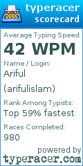 Scorecard for user arifulislam