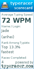 Scorecard for user arihei