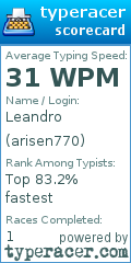 Scorecard for user arisen770